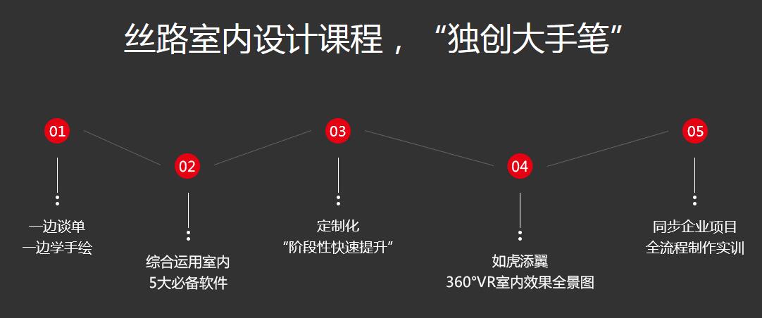 深圳数字媒体实训环境