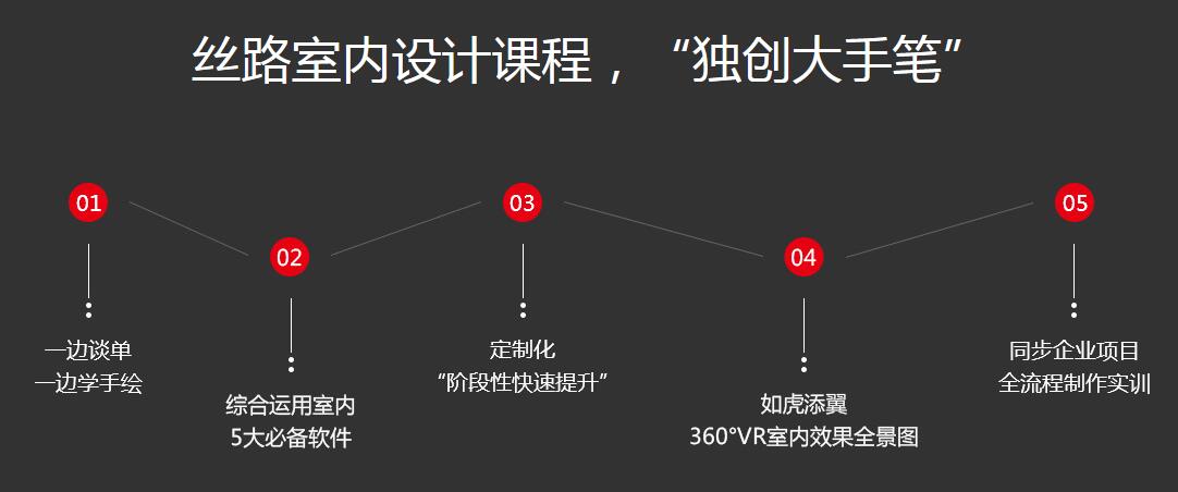 深圳室内设计培训学校