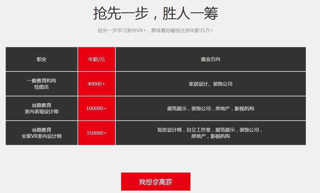 深圳室内设计培训学校