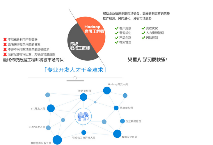 hadoop大数据实战班