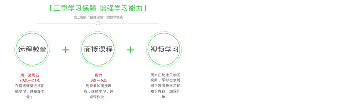 项目讨论会