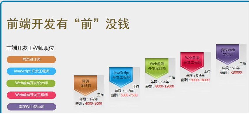前端开发技术体系
