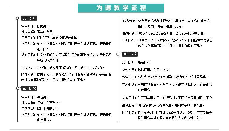 CAD课程进阶路线