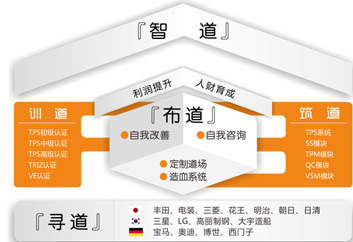 遠發國際諮詢集團的服務項目