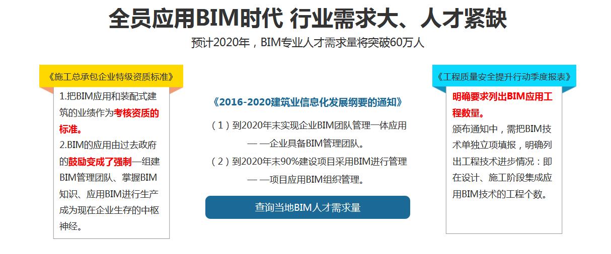 BIM协同设计