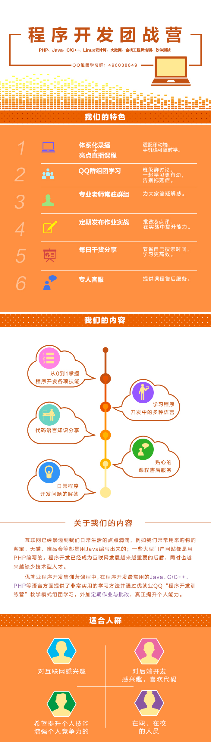 测试环境拓扑图