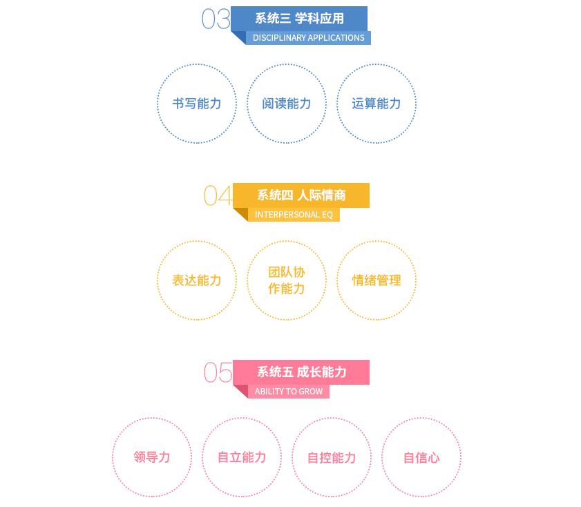 个性化教学