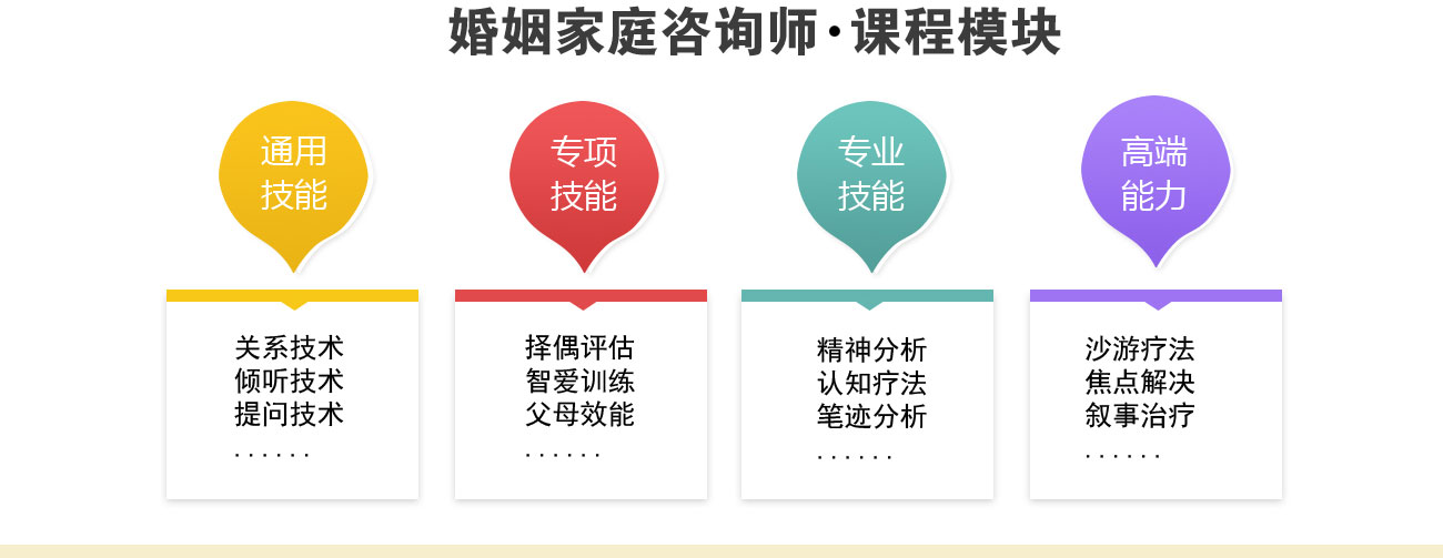 婚姻家庭咨询实训场景