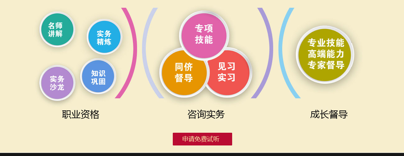 咨询师职业发展路径