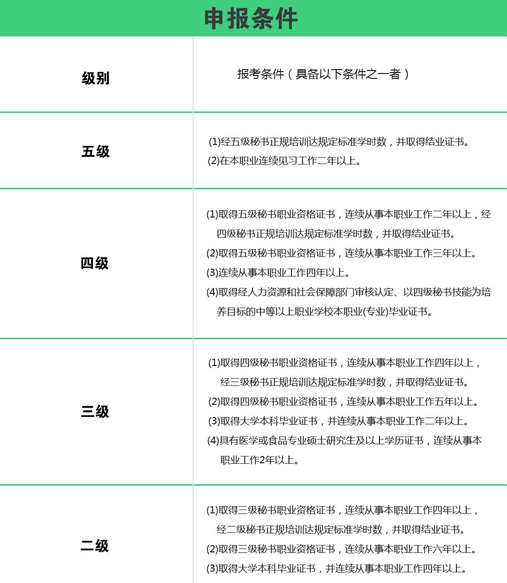秘书班课堂实景