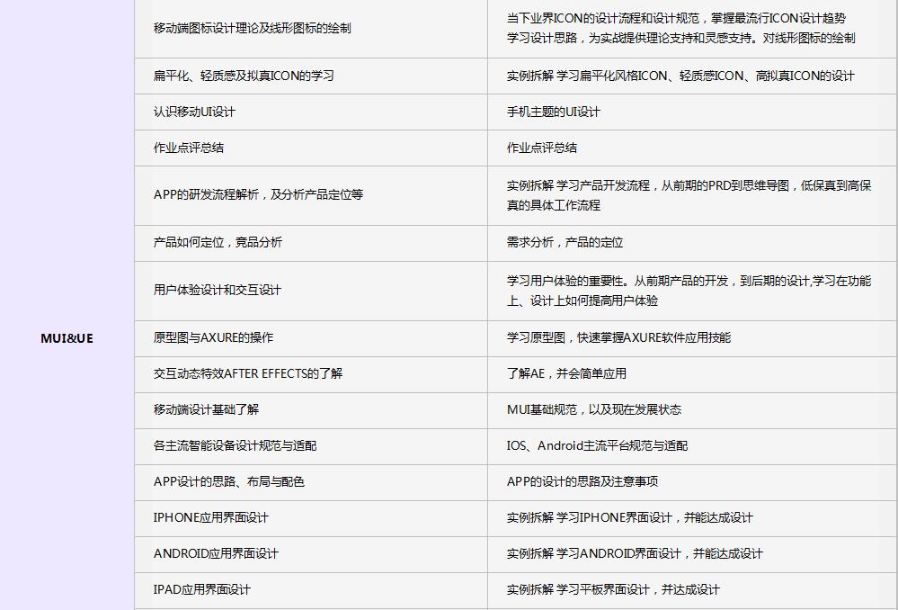 响应式设计案例