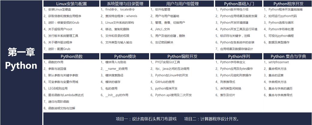 Python实战教学
