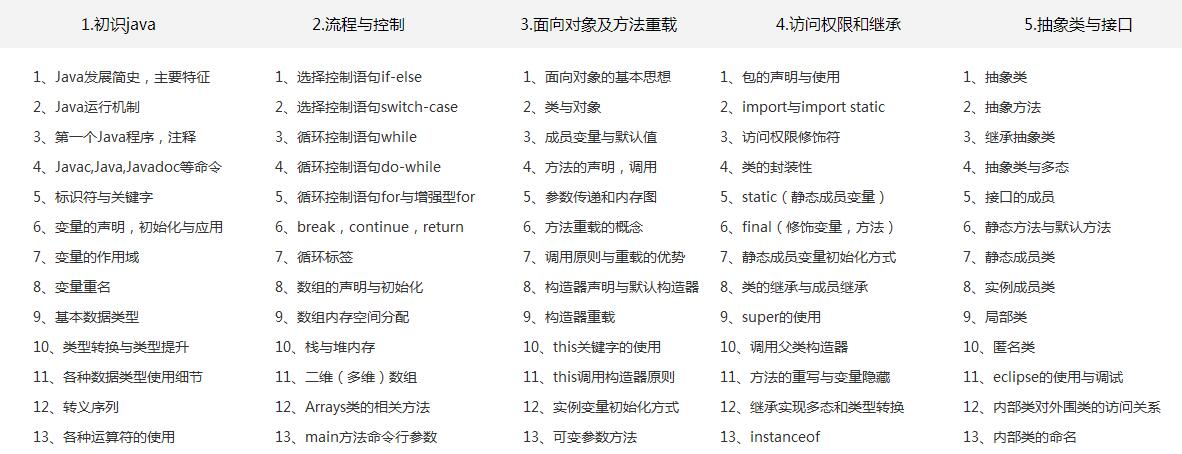 数据分析工具应用