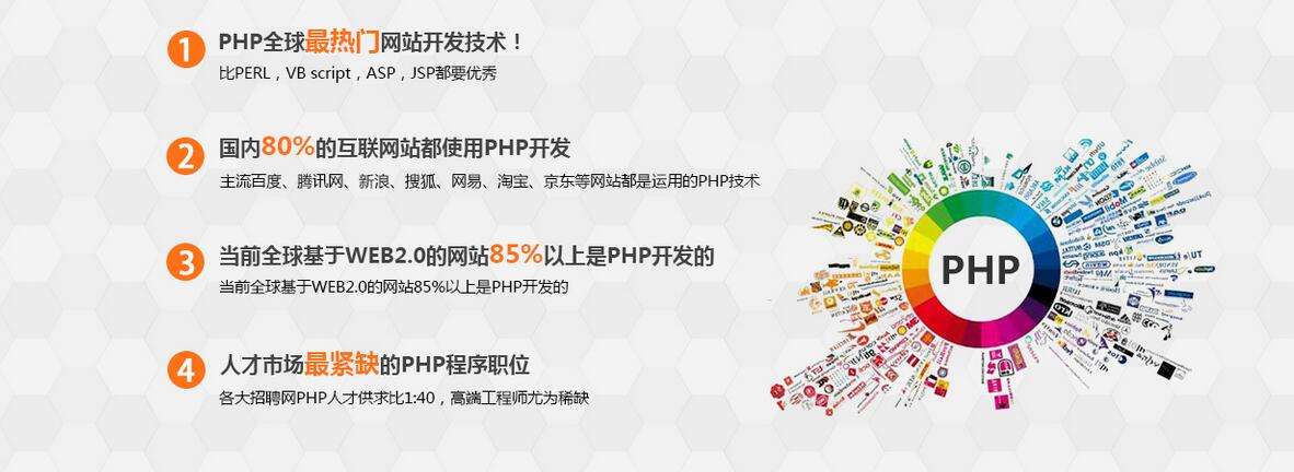 PHP开发课程体系