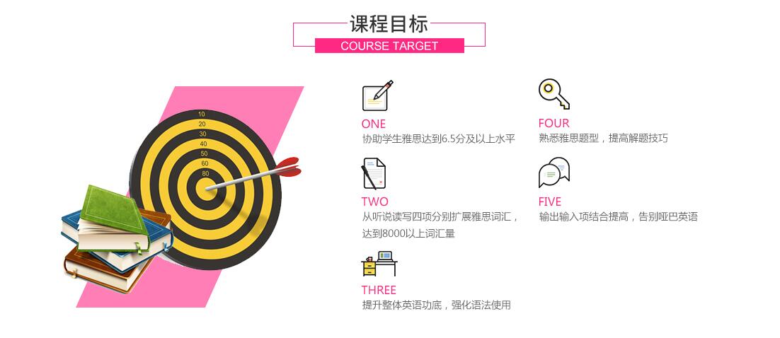 雅思65分精讲强化VIP班