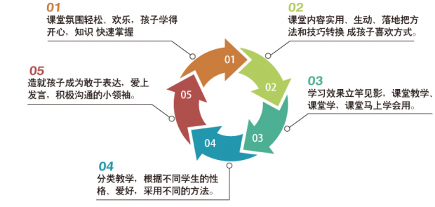 广州少儿演讲口才培训机构