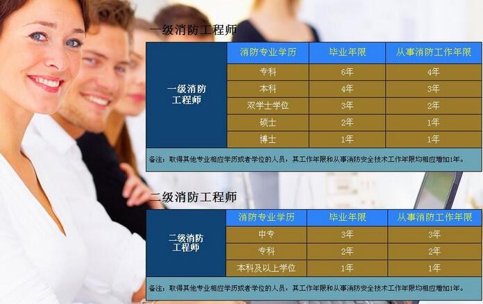 消防工程师执业认证