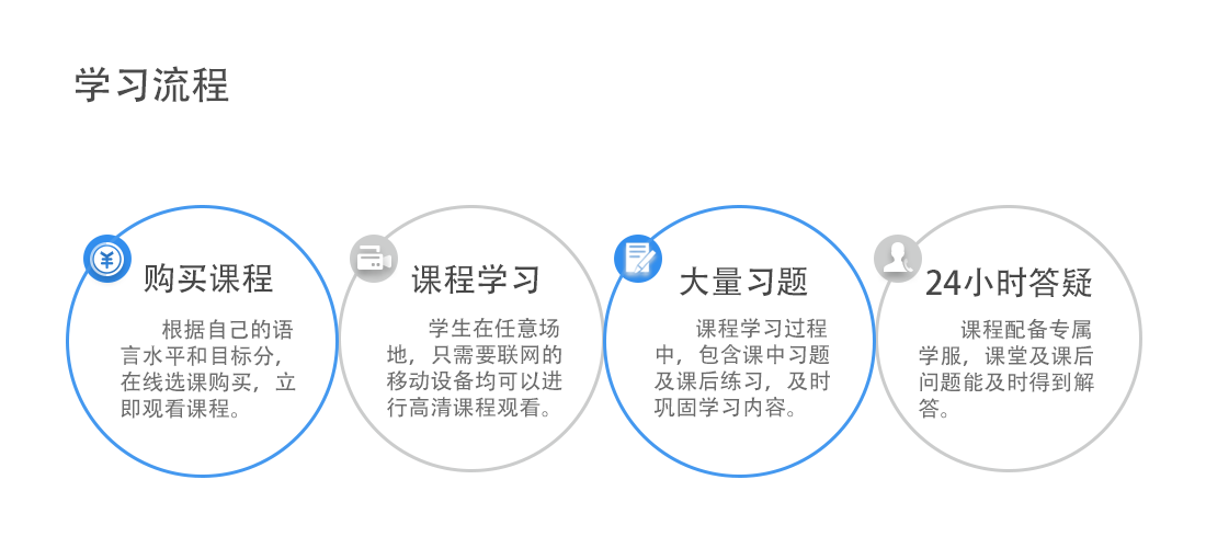 学员课堂互动
