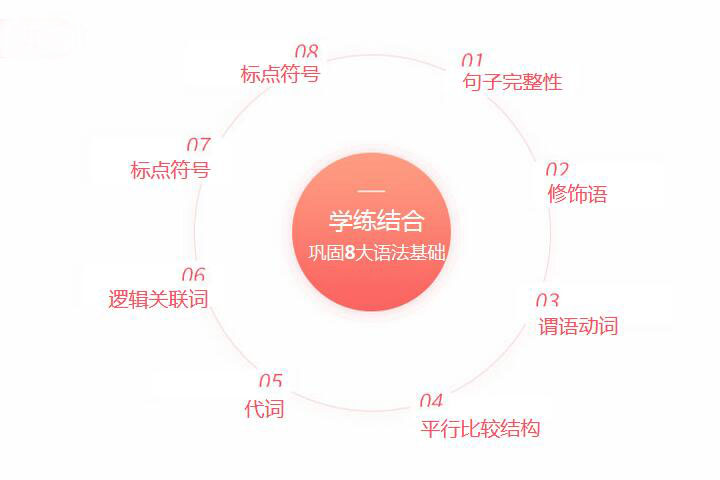 托福备考冲刺110分