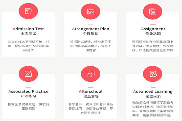 教学流程图示