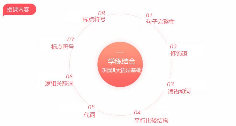 雅思写作考前冲刺单项提分冲7.5+