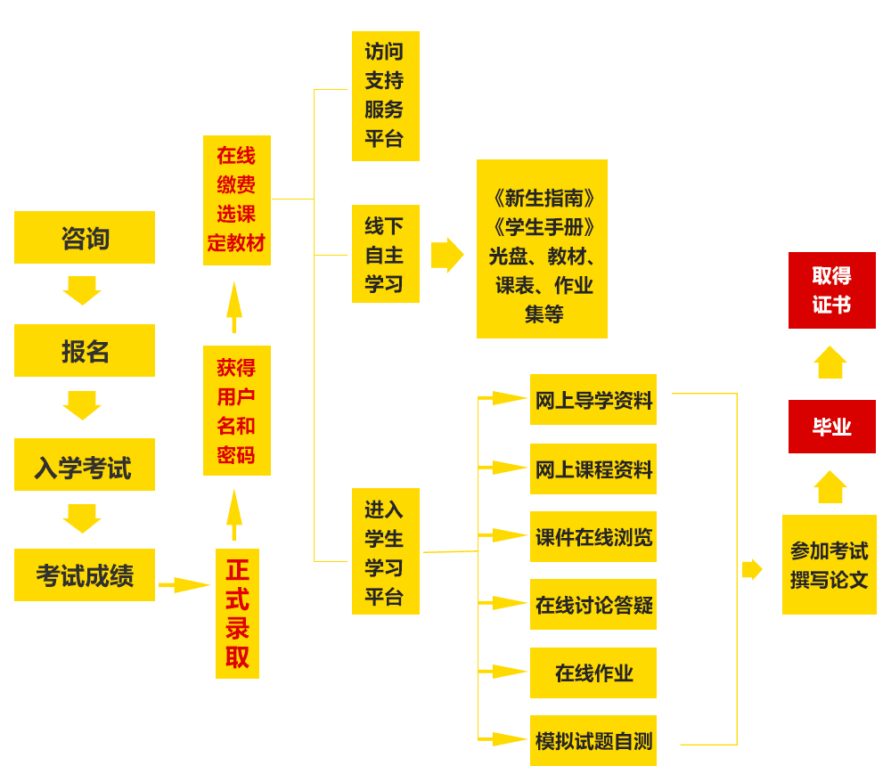 智能学习平台