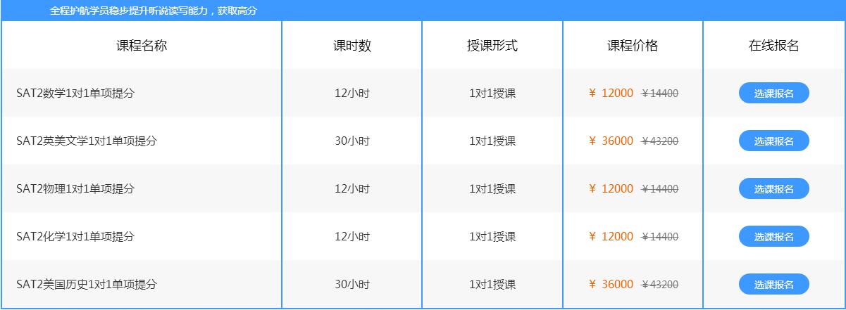 SAT2考试体系
