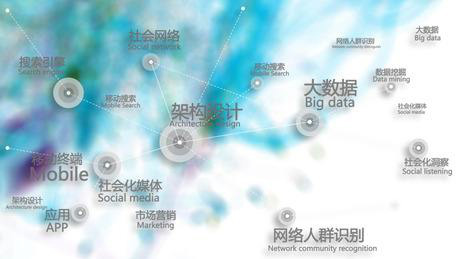 大数据技术生态