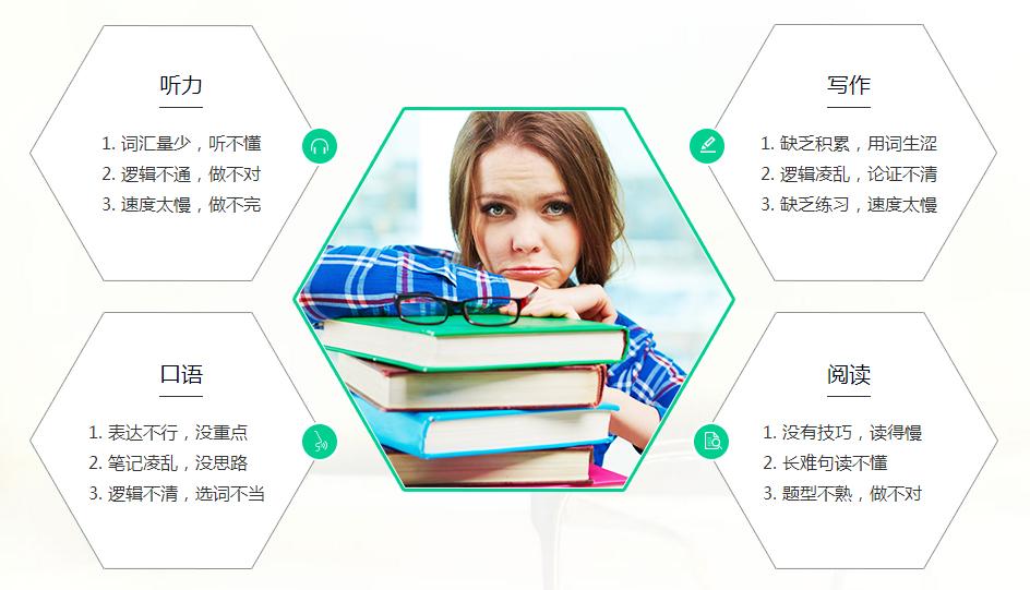 托福全程班教学场景