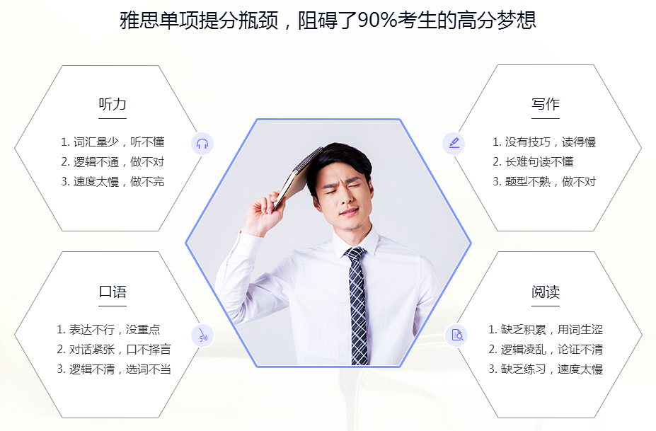 雅思听力训练场景