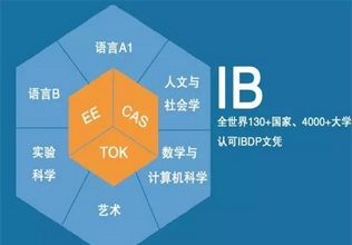 石家庄IB国际课程培训