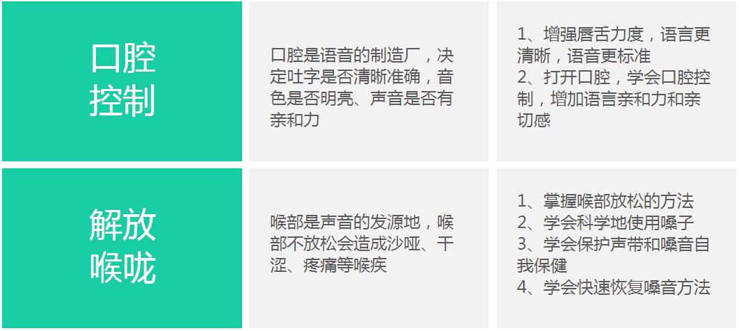 发声训练成果
