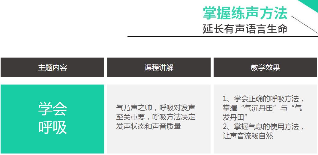 发声训练对比