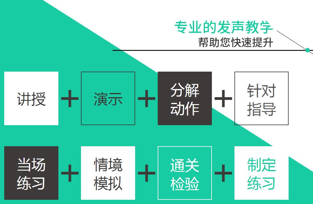 发声训练方法