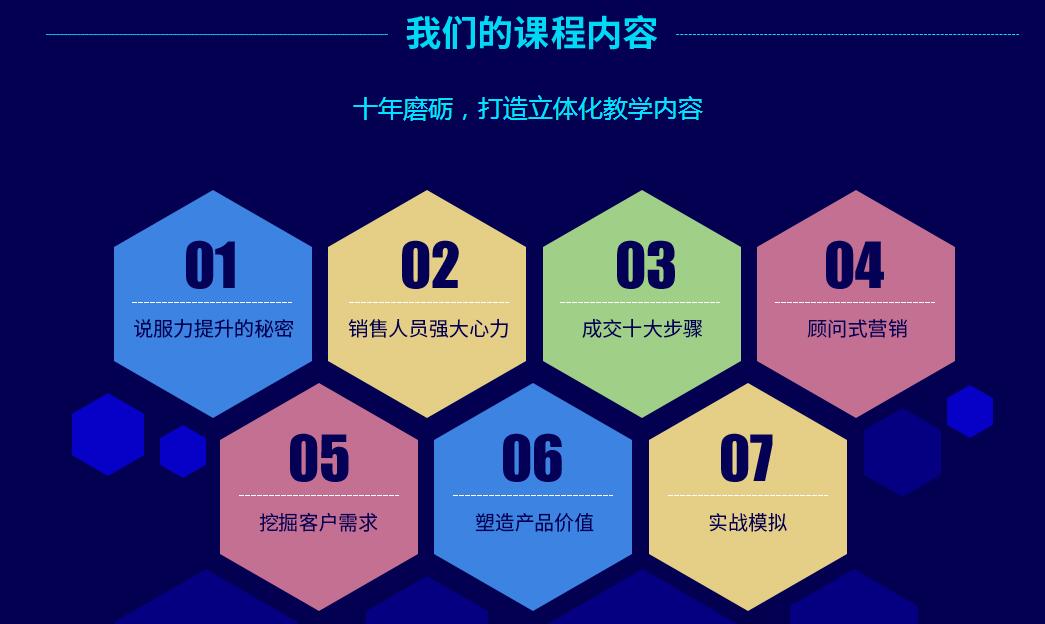销售实战演练