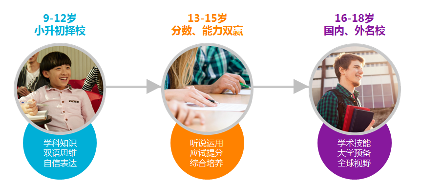 英语课堂互动