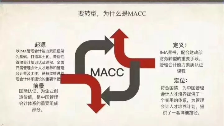 管理会计应用场景