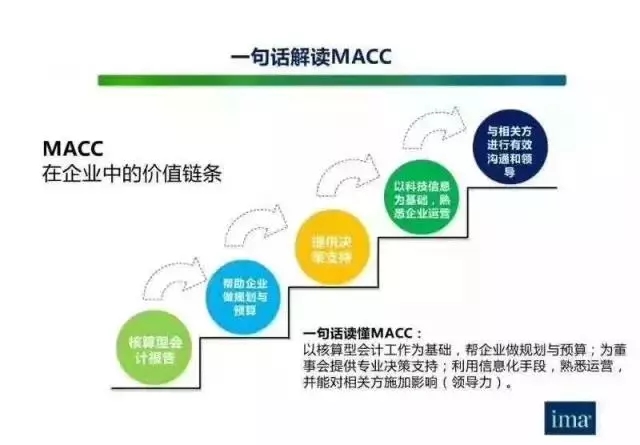 管理会计能力模型