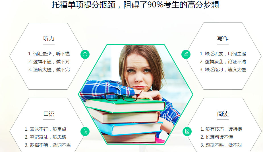 托福学习支持