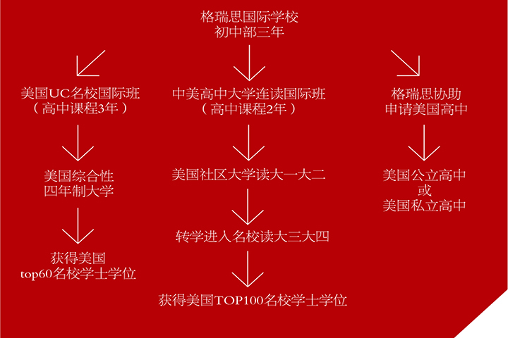 教学场景