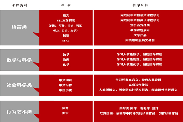 课程体系示意图
