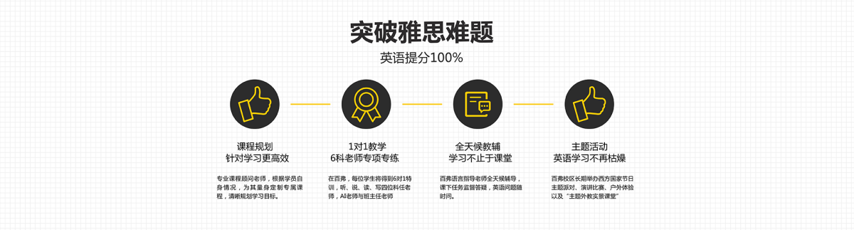 雅思教学体系