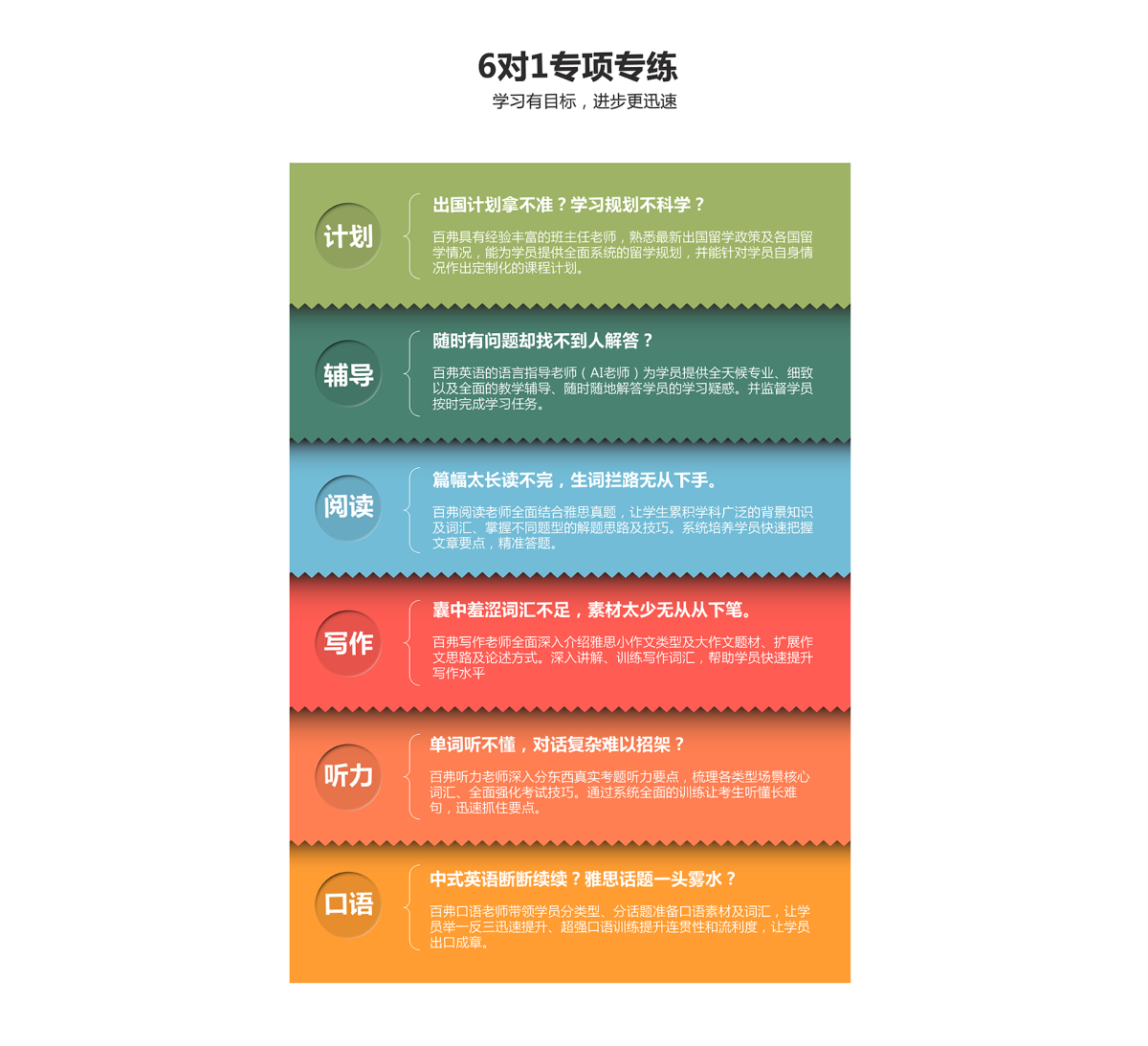 托福模考分析系统