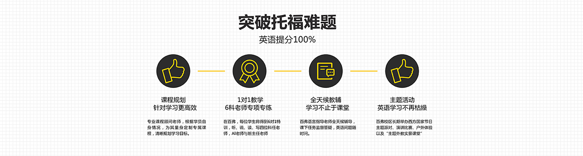托福听说读写专项训练