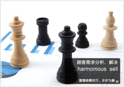 需求分析方法