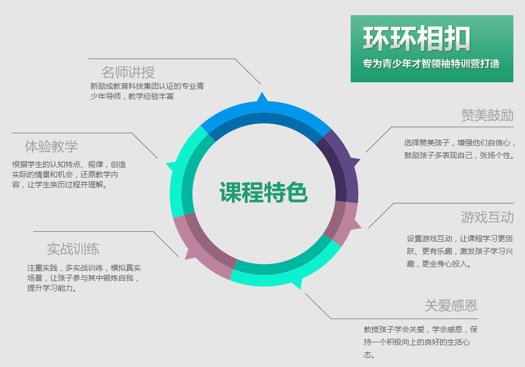 广州青少年特训营