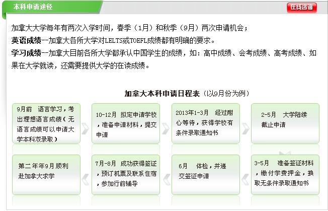 加拿大留学读本科