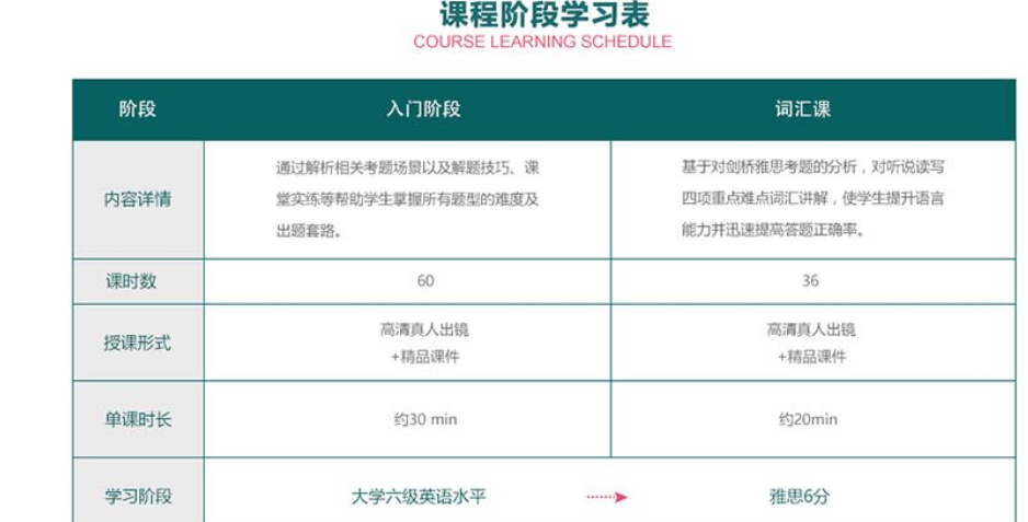 雅思学习路径图