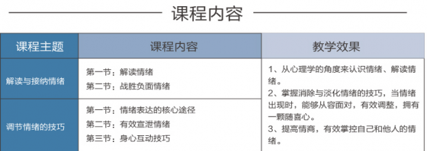 情绪压力管理培训班