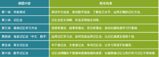 记忆训练模型